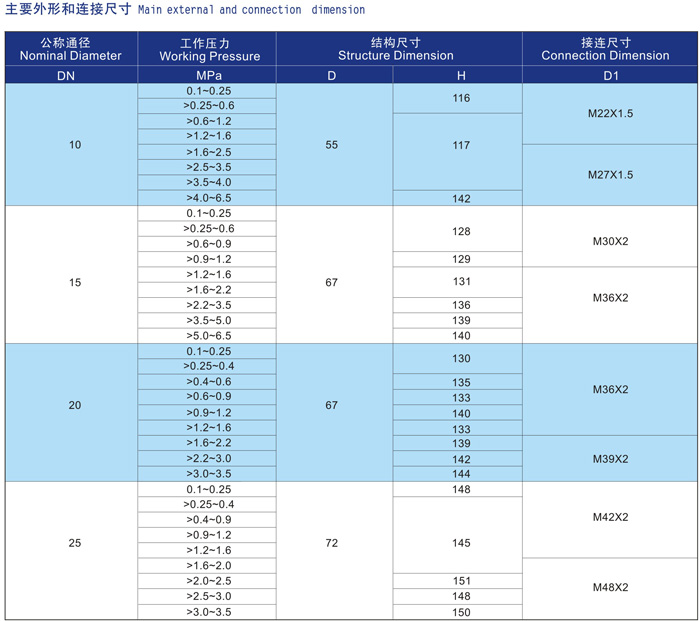 船用外螺紋空氣信號(hào)安全閥CB3022-94 (圖3)
