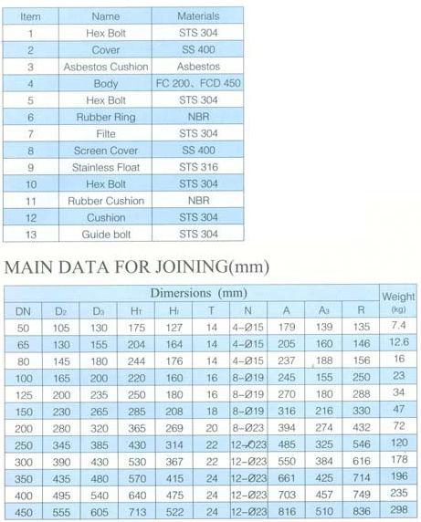 船用日標油艙空氣管頭JIS F3012