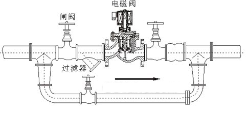 電磁閥安裝示意圖