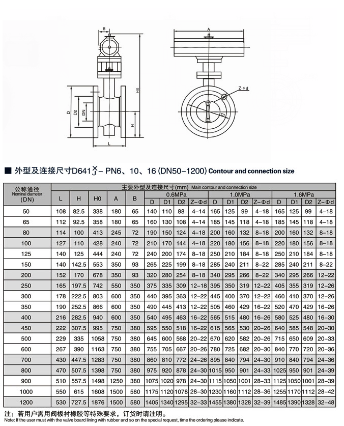 氣動對夾式軟密封蝶閥D641X/D671X
