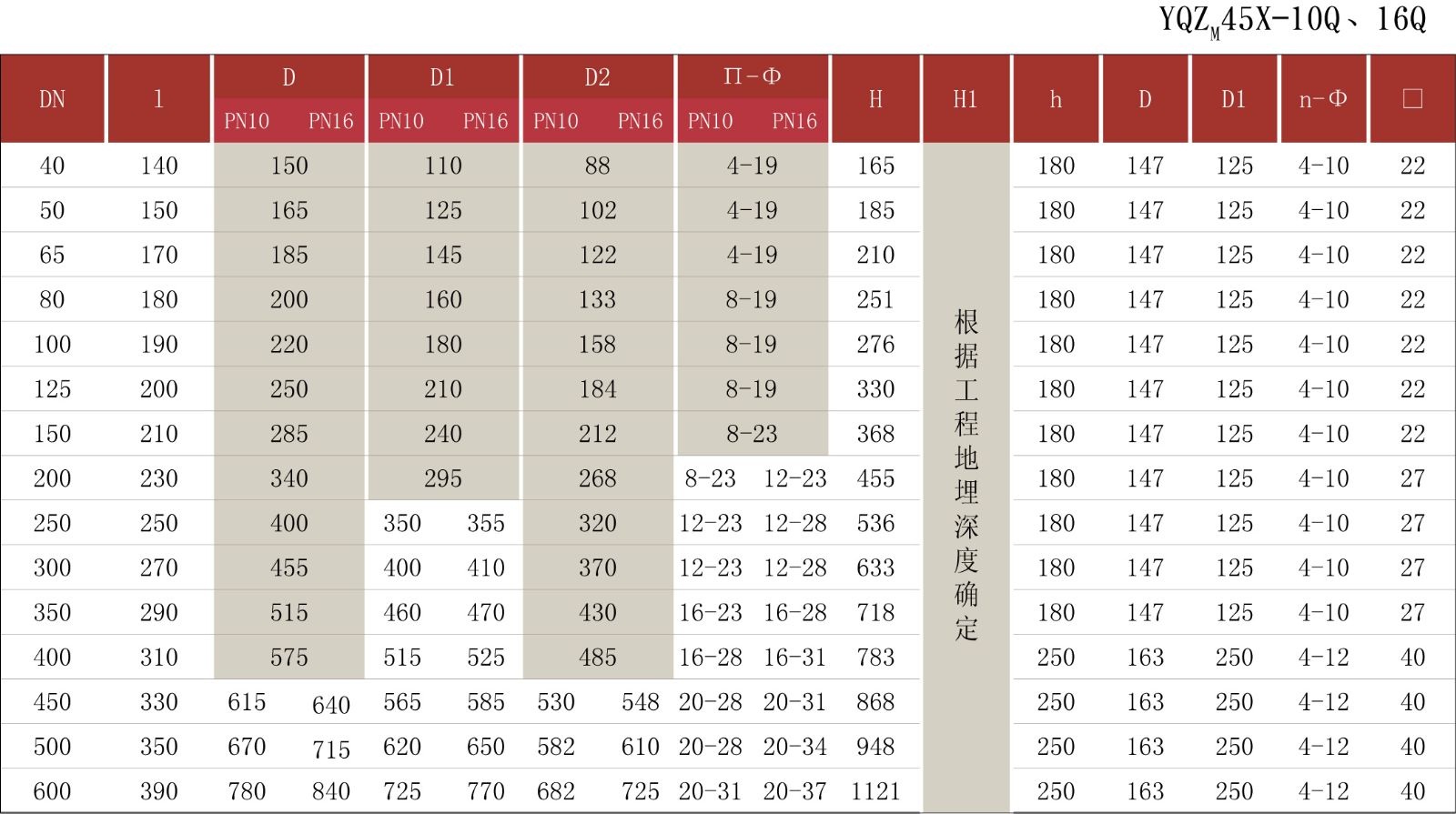 埋地式閘閥/RVZM/MZ45X埋地式閘閥說明書