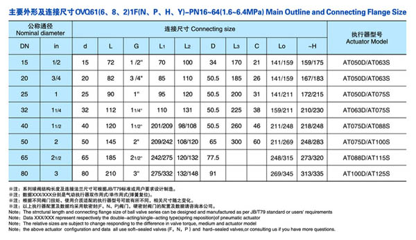 Q611F/Q641F三片式氣動(dòng)球閥尺寸表
