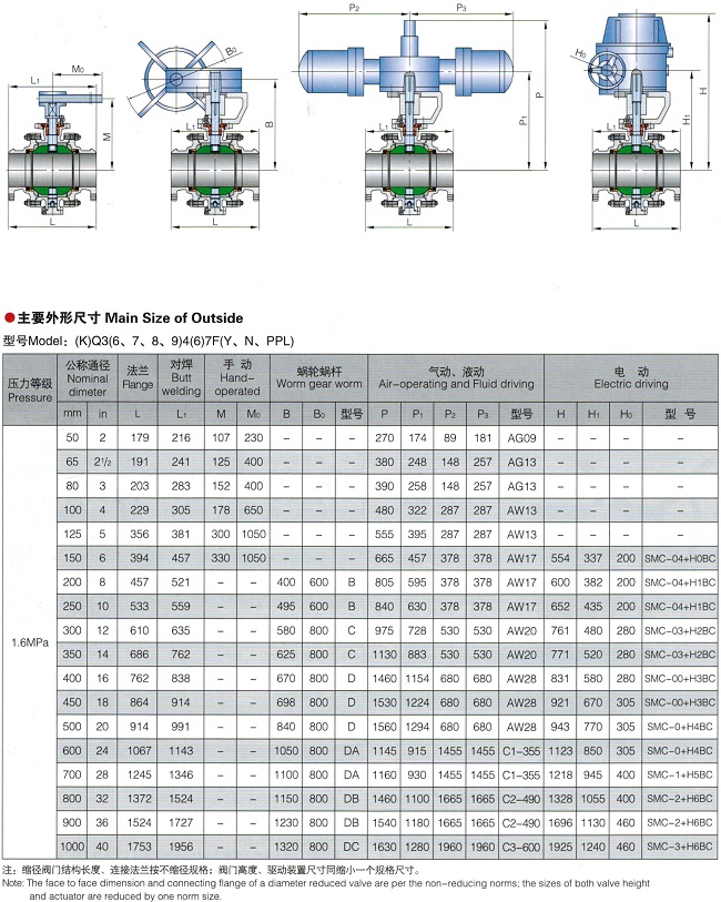 鍛鋼球閥,固定式鍛鋼球閥結(jié)構(gòu)圖與尺寸表