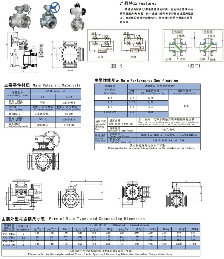 四通球閥,四通換向球閥結(jié)構(gòu)圖與尺寸表