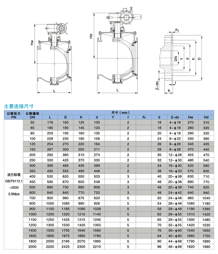 上裝式偏心半球閥,PQ340H上裝式偏心半球閥結(jié)構(gòu)圖與尺寸表